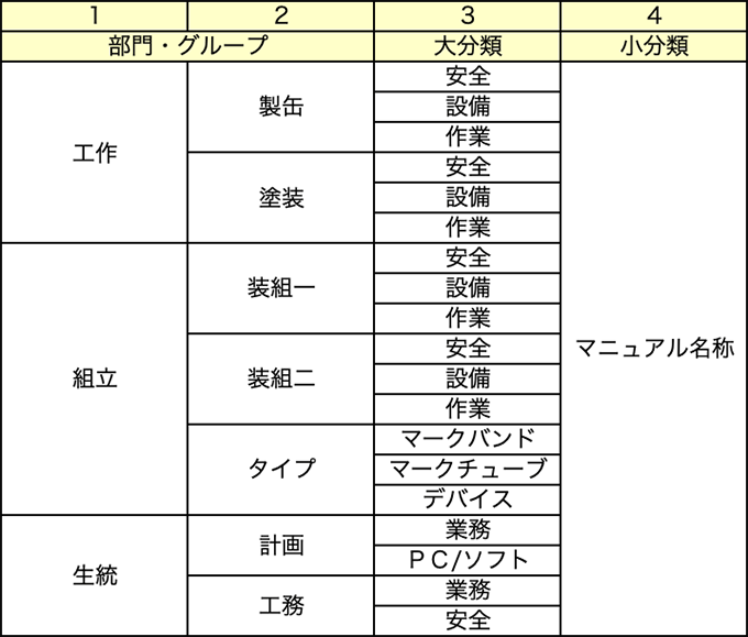 動画の内容に合わせ、1~4のハッシュタグを付与
